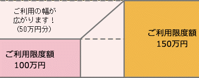 あし ぎん atm カード ローン 増額