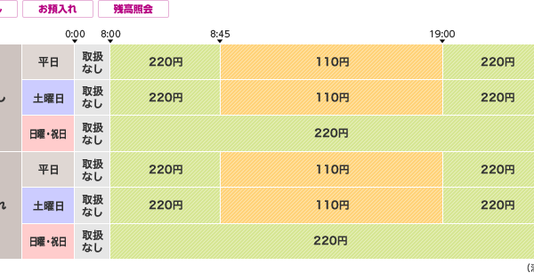 北日本 銀行 窓口 営業 時間