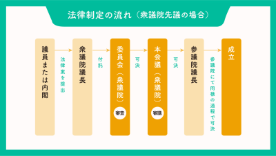審議 会 委員 会 違い