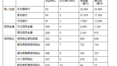 愛知 県 信用 金庫 一覧