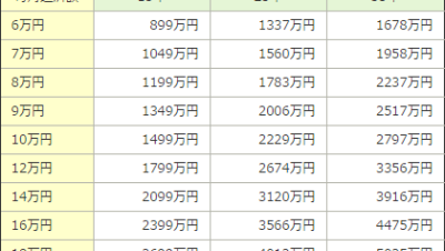 月 20 万 住宅 ローン